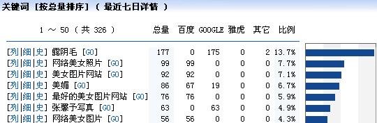 美媚红人馆近七天关键词排名