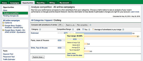 4690178025 9e04bf7a89 AdWords 新功能：分析你的竞争对手